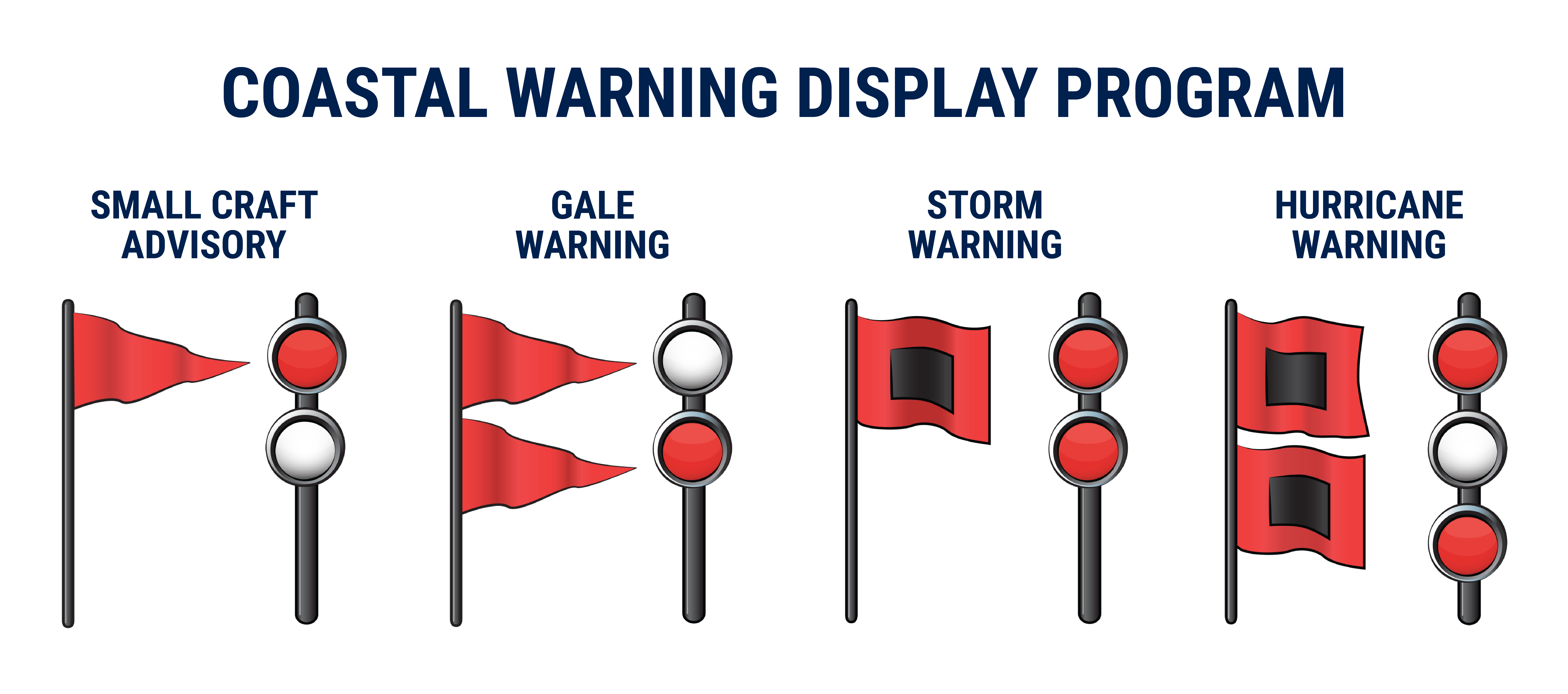 Illustration of small craft advisory warnings